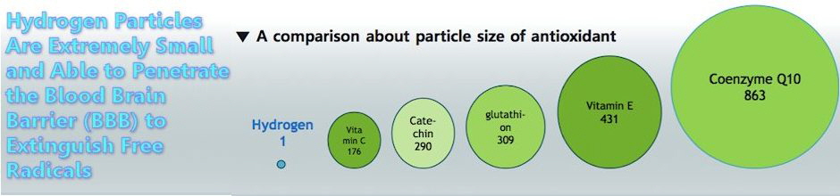 hydrogen_particle_small_size